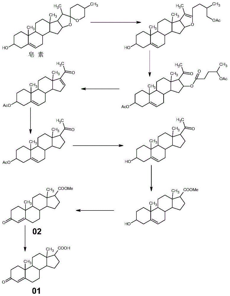 Synthetic method of 3-keto-4-androstene-17β carboxylic acid and its methyl ester