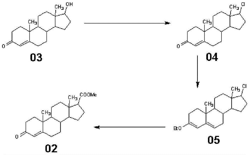 Synthetic method of 3-keto-4-androstene-17β carboxylic acid and its methyl ester