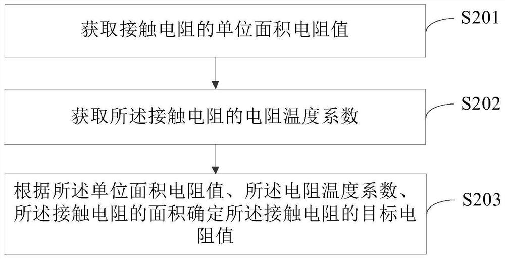 Method and device for testing contact resistance