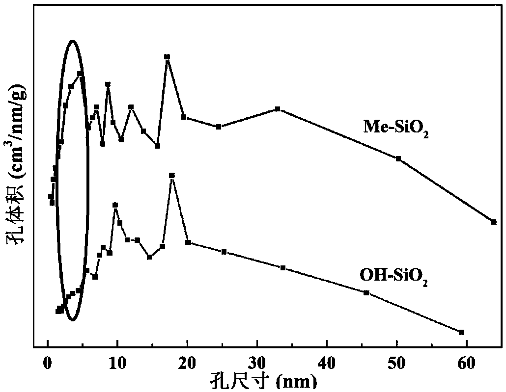Methyl modified composite silicon dioxide aerogel with multi-stage pore structure and preparation method and application of methyl modified composite silicon dioxide aerogel