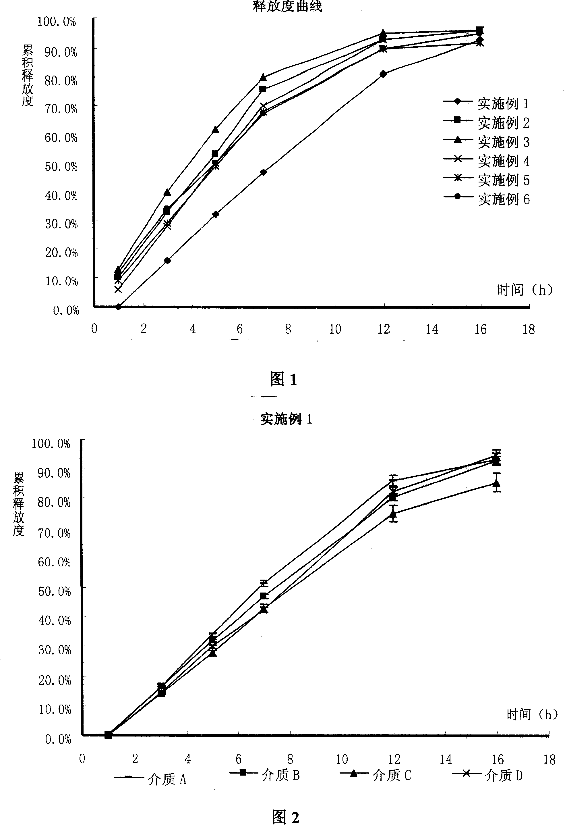 Tamsulosin hydrochloride cotrolled-releasing tablet preparation and preparing method thereof