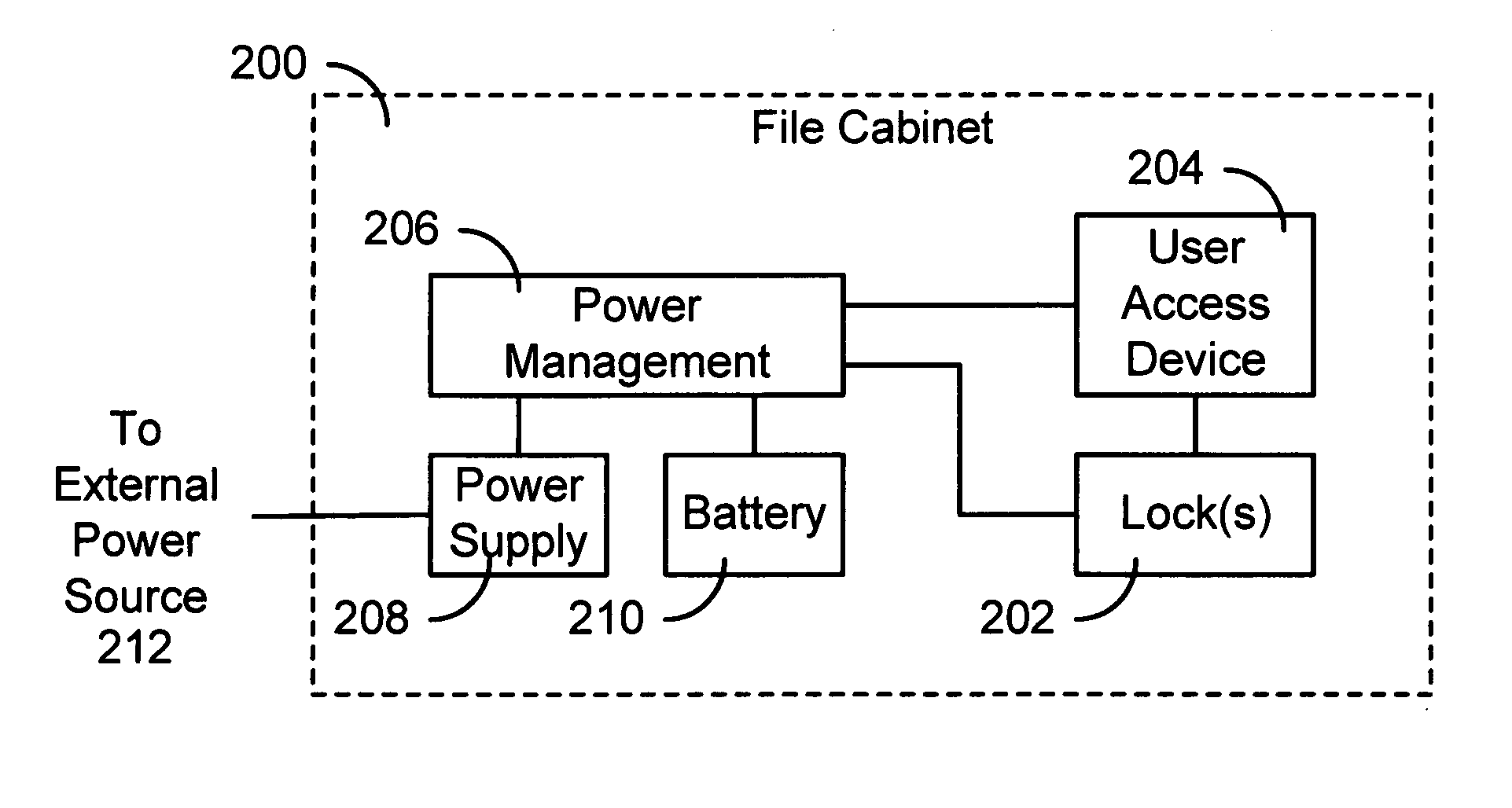 Method, apparatus and system for controlling access to a cabinet