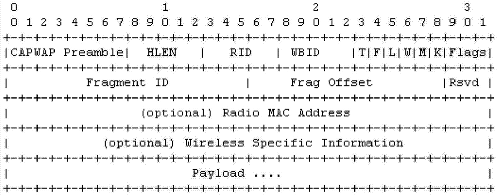 Message transmitting method, wireless access point, wireless controller and system