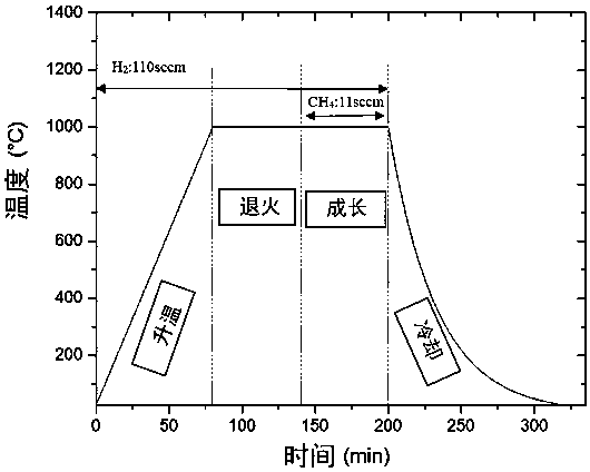 Ship tail gas sensing material and preparation process thereof