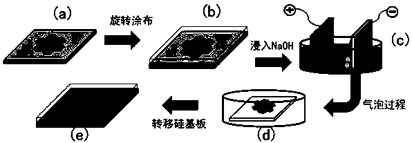 Ship tail gas sensing material and preparation process thereof