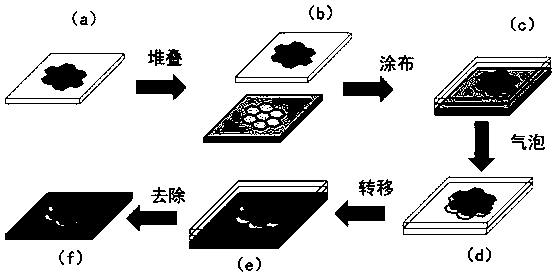 Ship tail gas sensing material and preparation process thereof