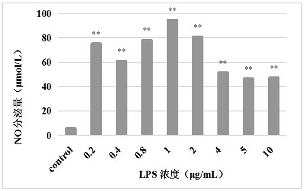 A kind of anti-inflammatory traditional Chinese medicine compound and its preparation method and application