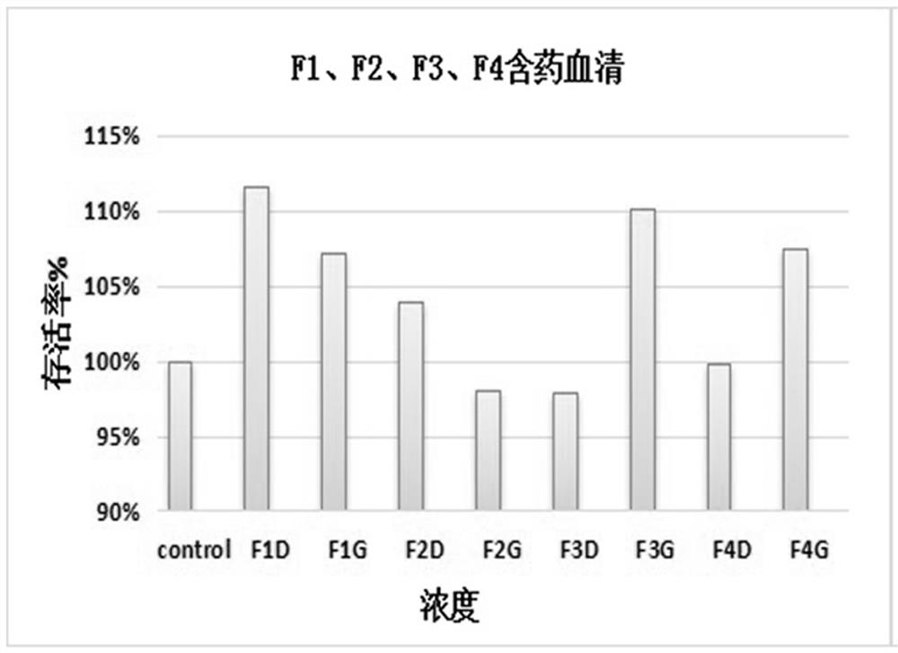 A kind of anti-inflammatory traditional Chinese medicine compound and its preparation method and application