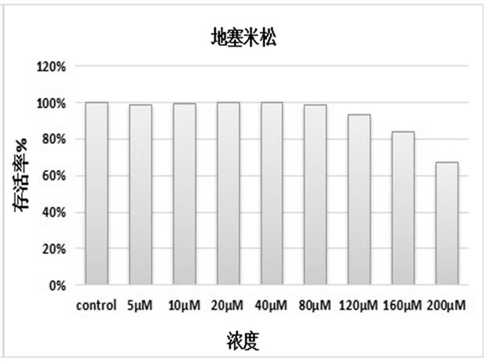 A kind of anti-inflammatory traditional Chinese medicine compound and its preparation method and application