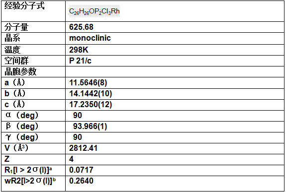 Metal rhodium-1,2-bis(diphenylphosphine)ethane complex crystal and its preparation method