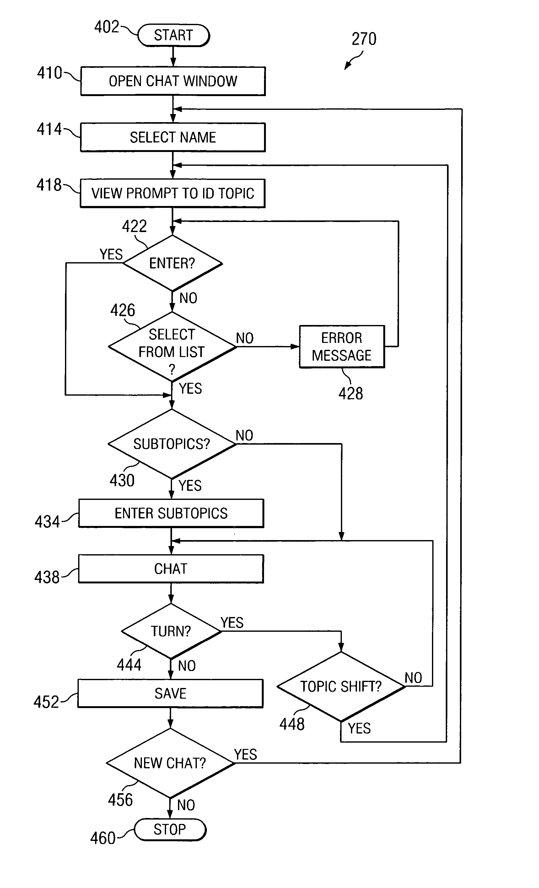 System and method for searchable instant messaging chat repositories using topic and identifier metadata