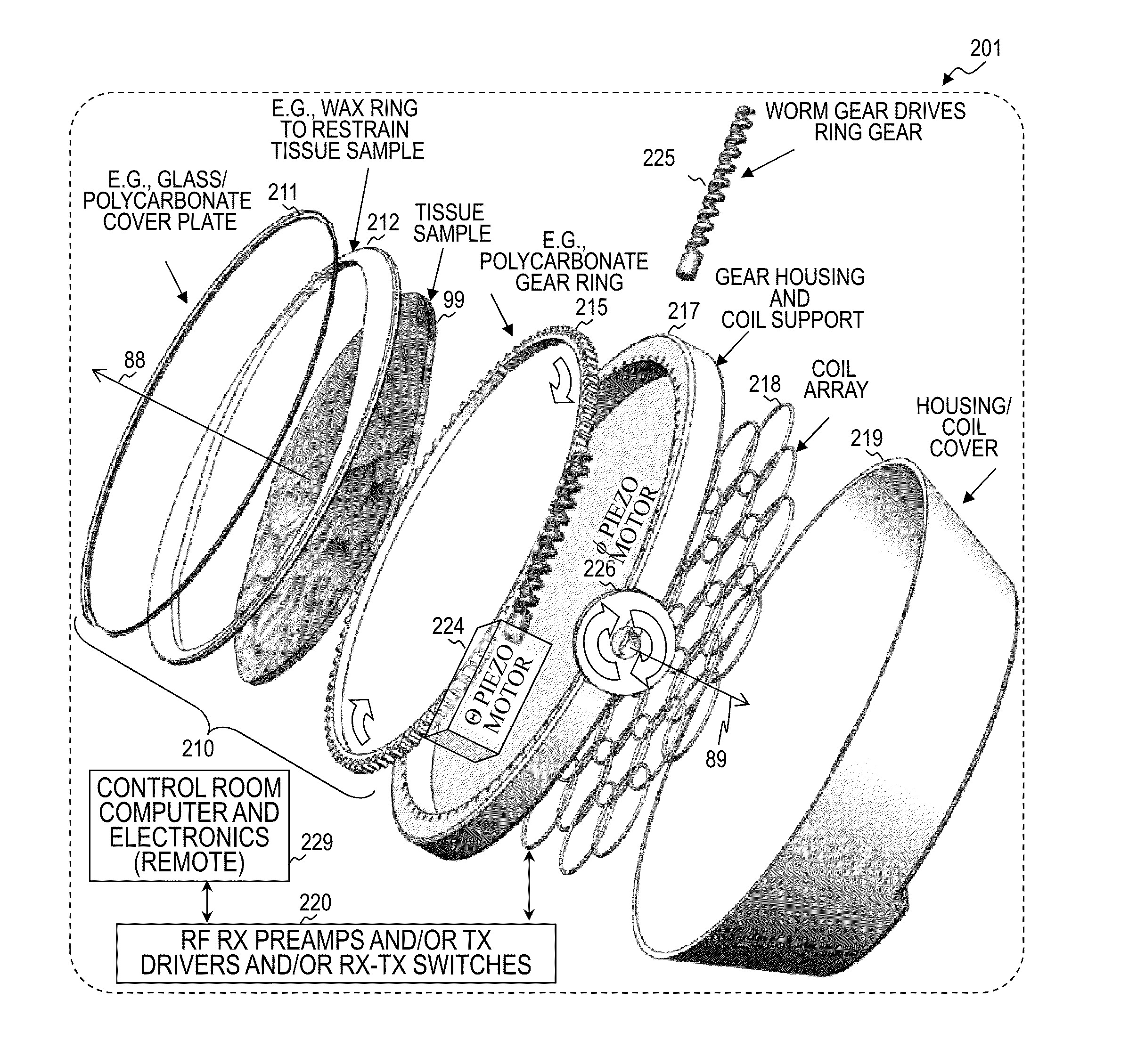 Tissue-slice MRI coil and rotation mechanism