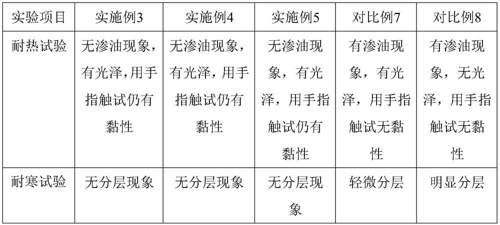 A kind of multifunctional hydrocolloid dressing and preparation method thereof