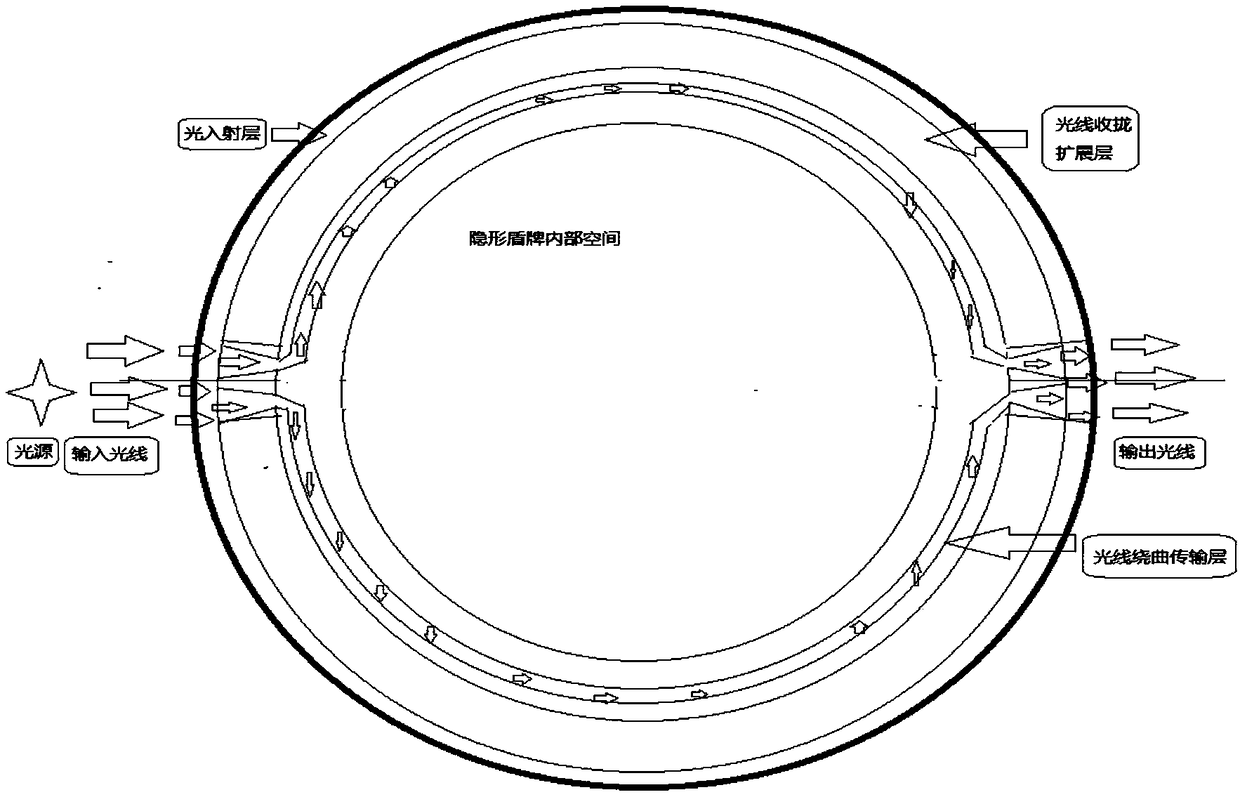 Optical fiber communication mechanism-based omnidirectional invisible shield