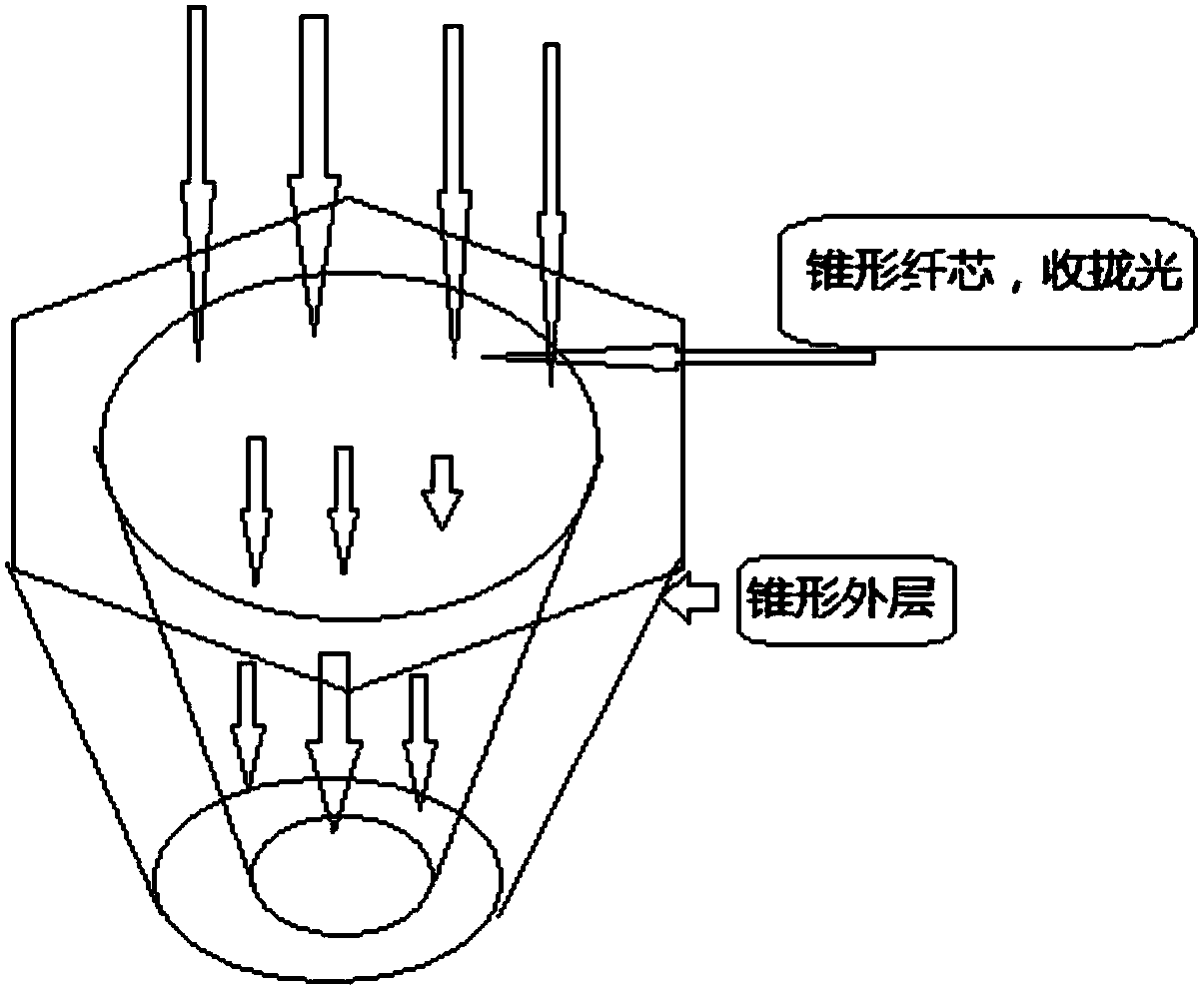 Optical fiber communication mechanism-based omnidirectional invisible shield