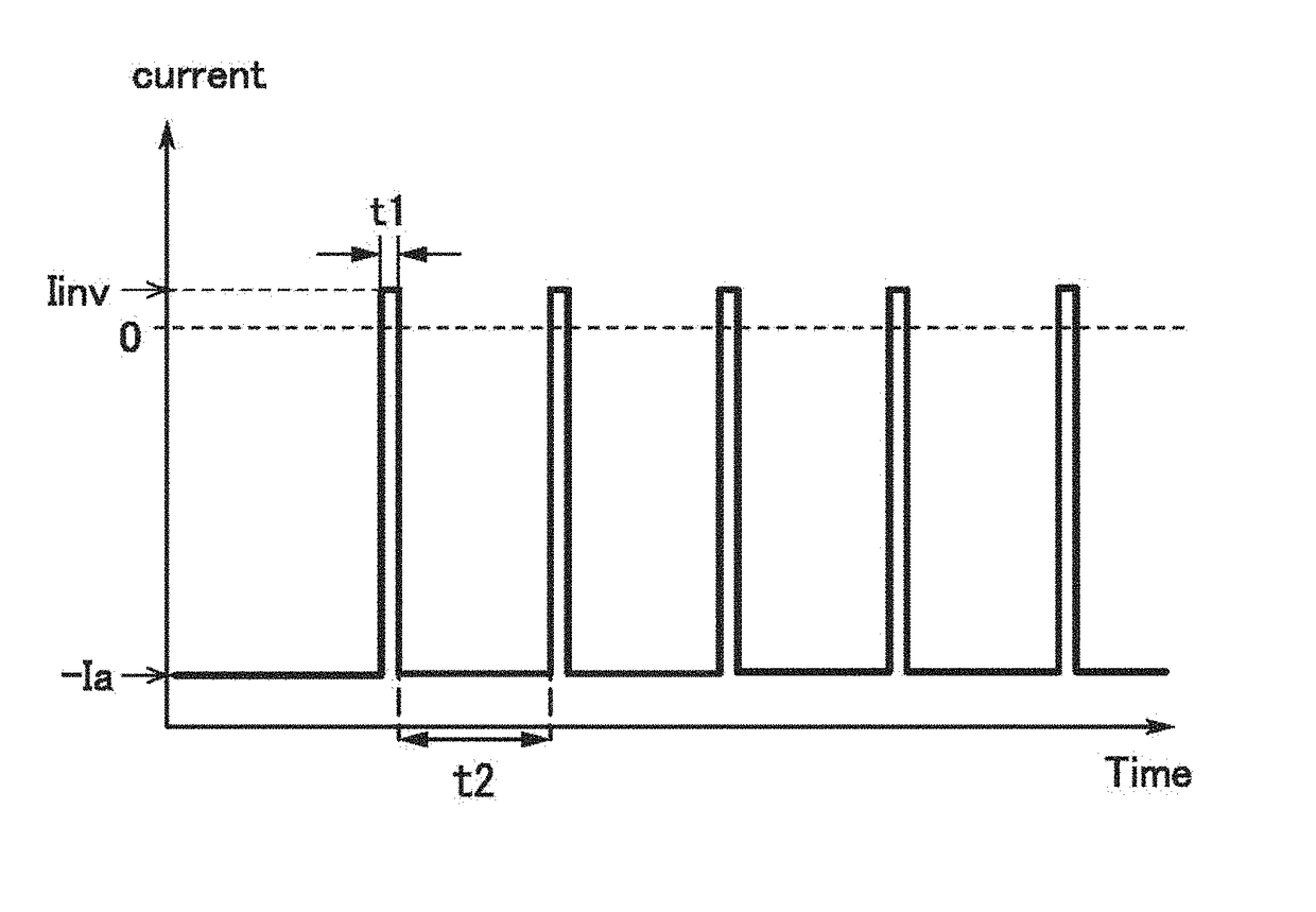 Driving method of electrochemical device