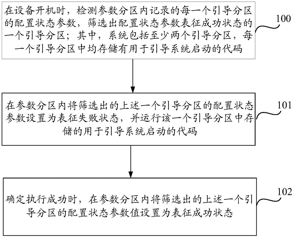 System security upgrading method and device