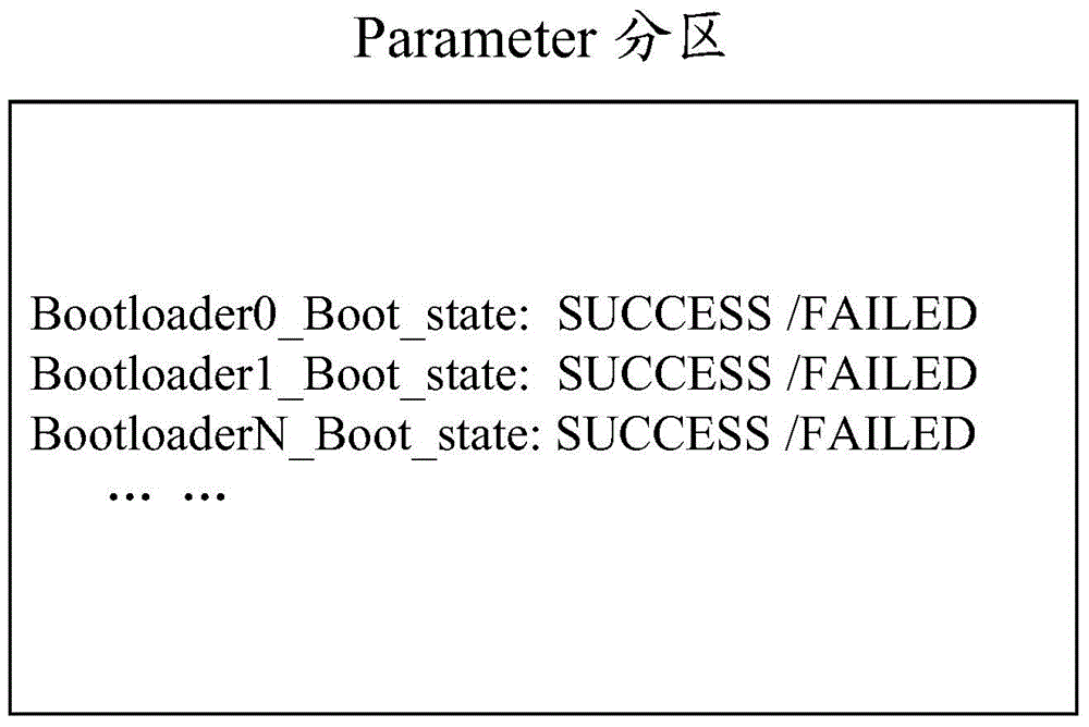 System security upgrading method and device