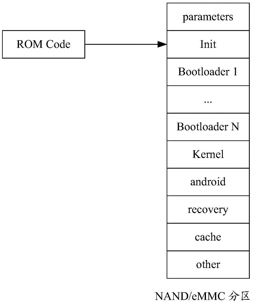 System security upgrading method and device