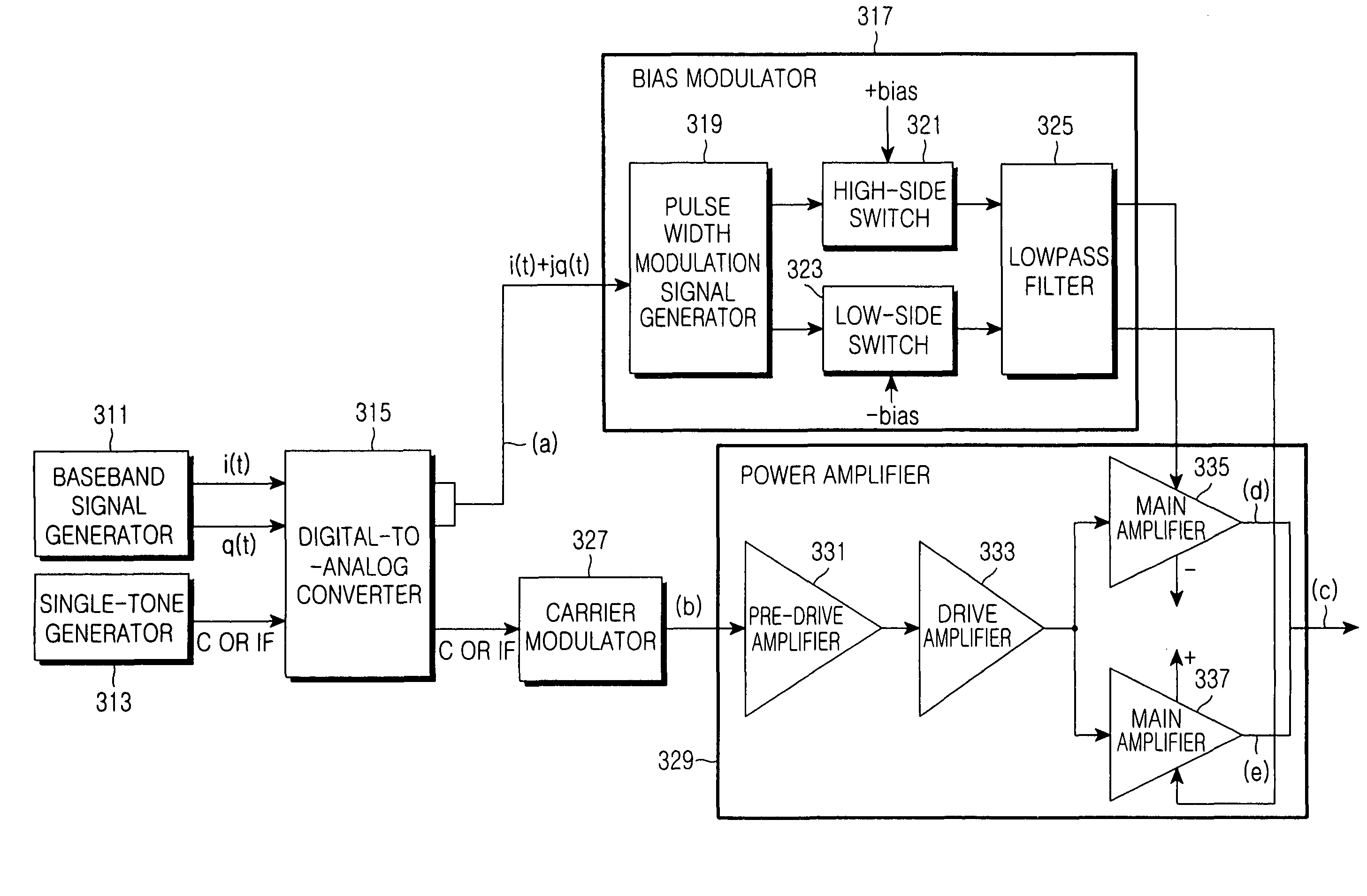 Apparatus and method for amplifying signal power in a communication system