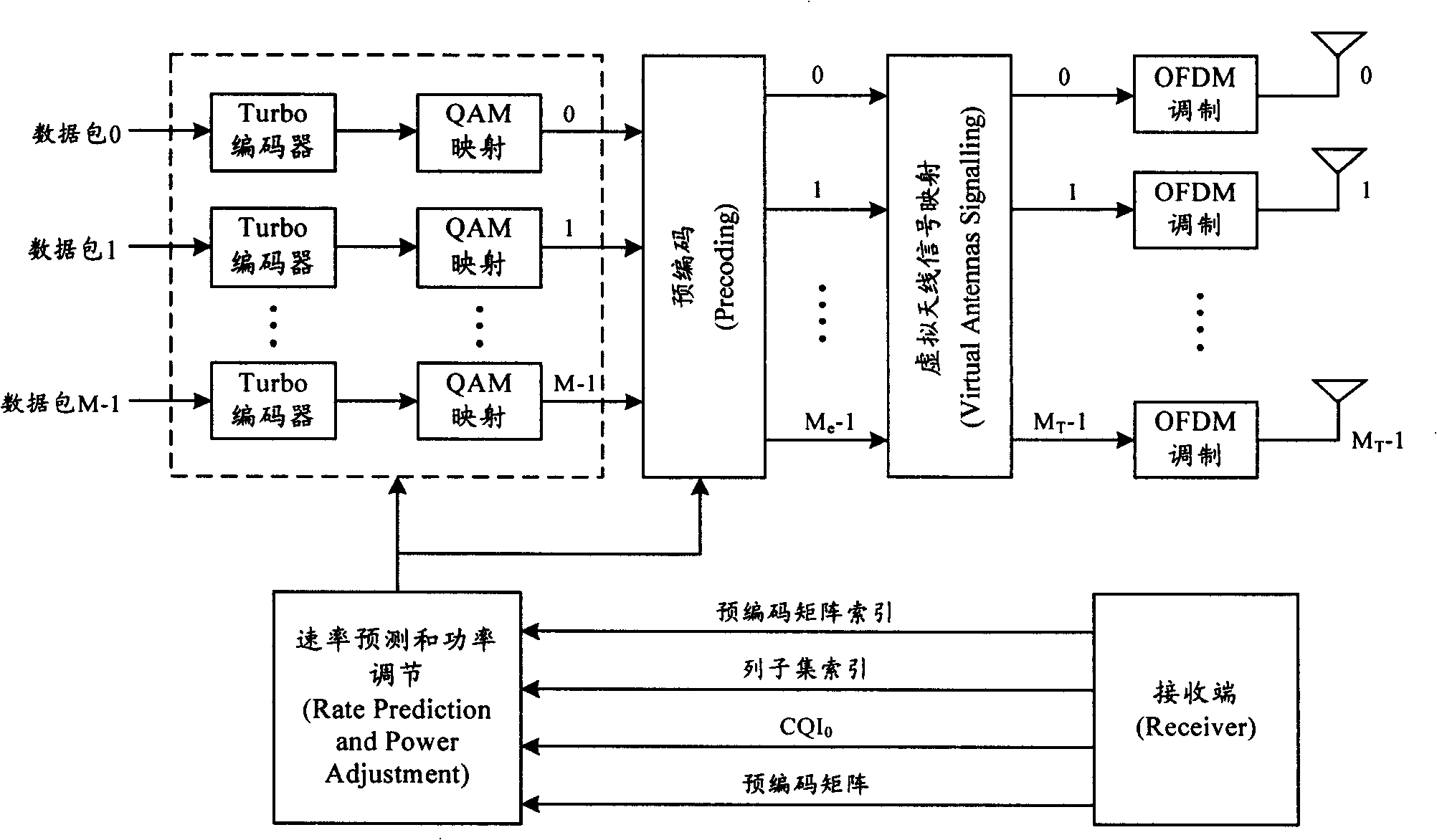 A data retransfer method of multi-input and multi-output system and data transmission terminal device