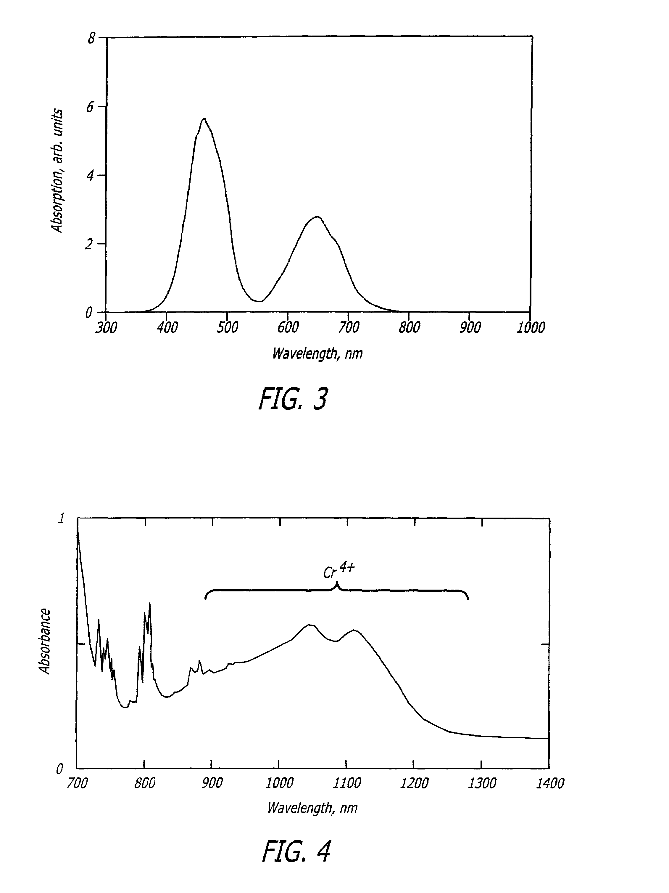 Solid-state devices with radial dopant valence profile