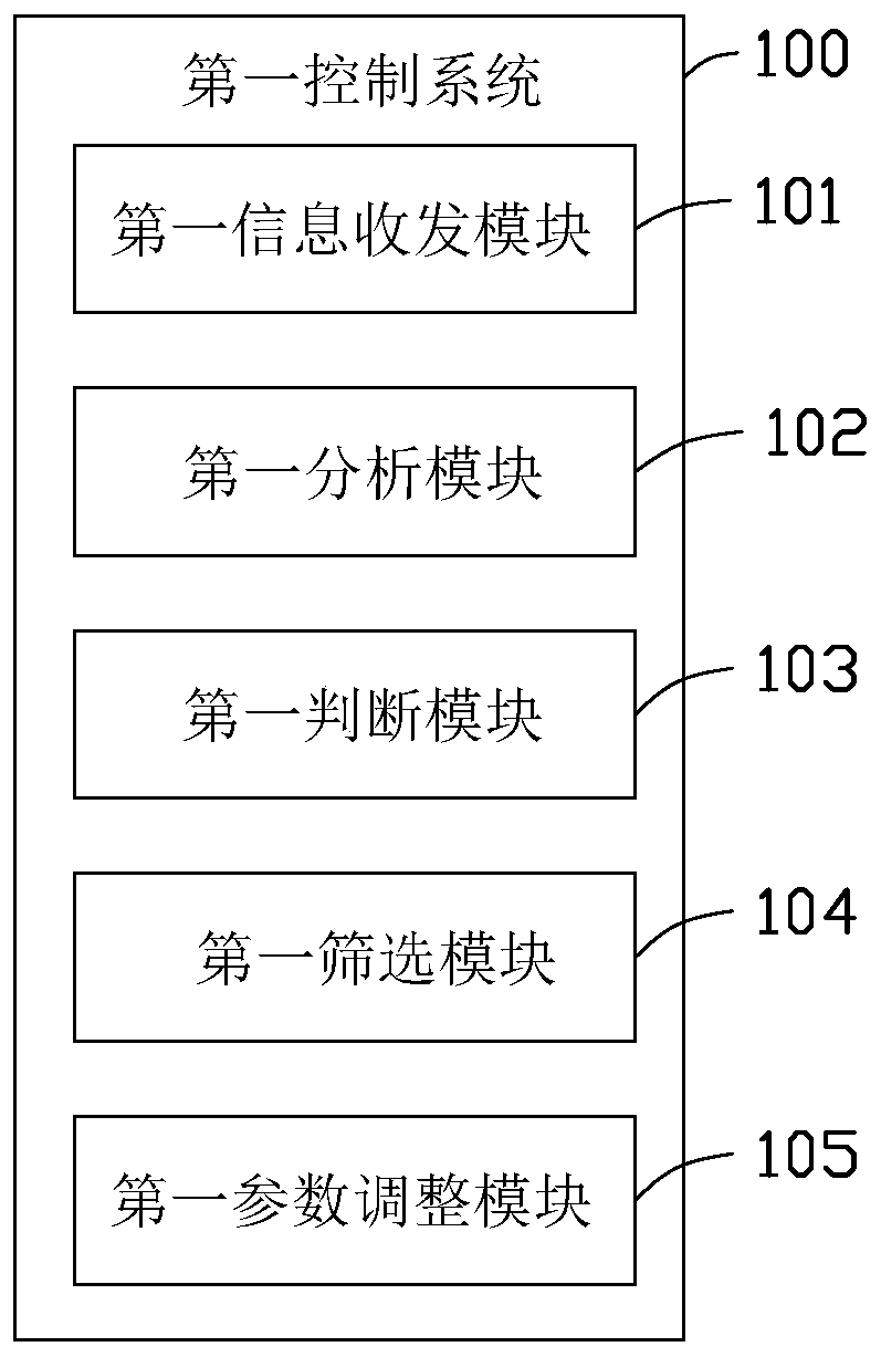 Central control terminal and control method thereof, intermediate equipment and computer storage medium