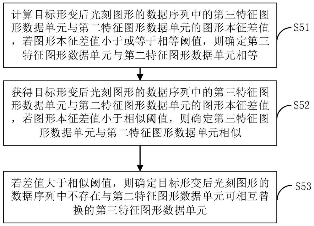 Method for controlling direct-writing photoetching machine and direct-writing photoetching machine