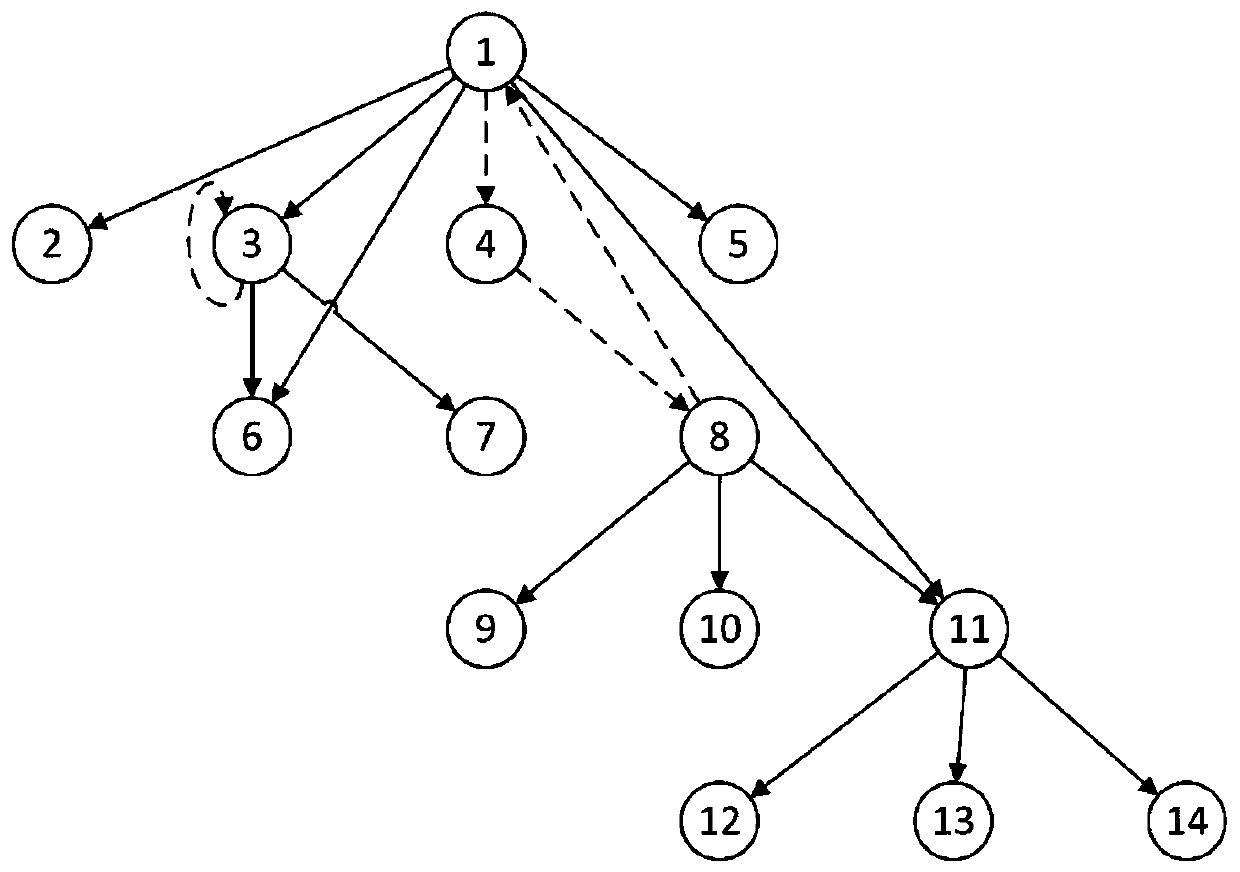 API recommendation method based on hierarchical context