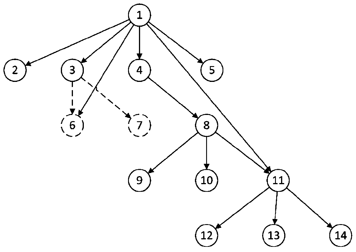 API recommendation method based on hierarchical context