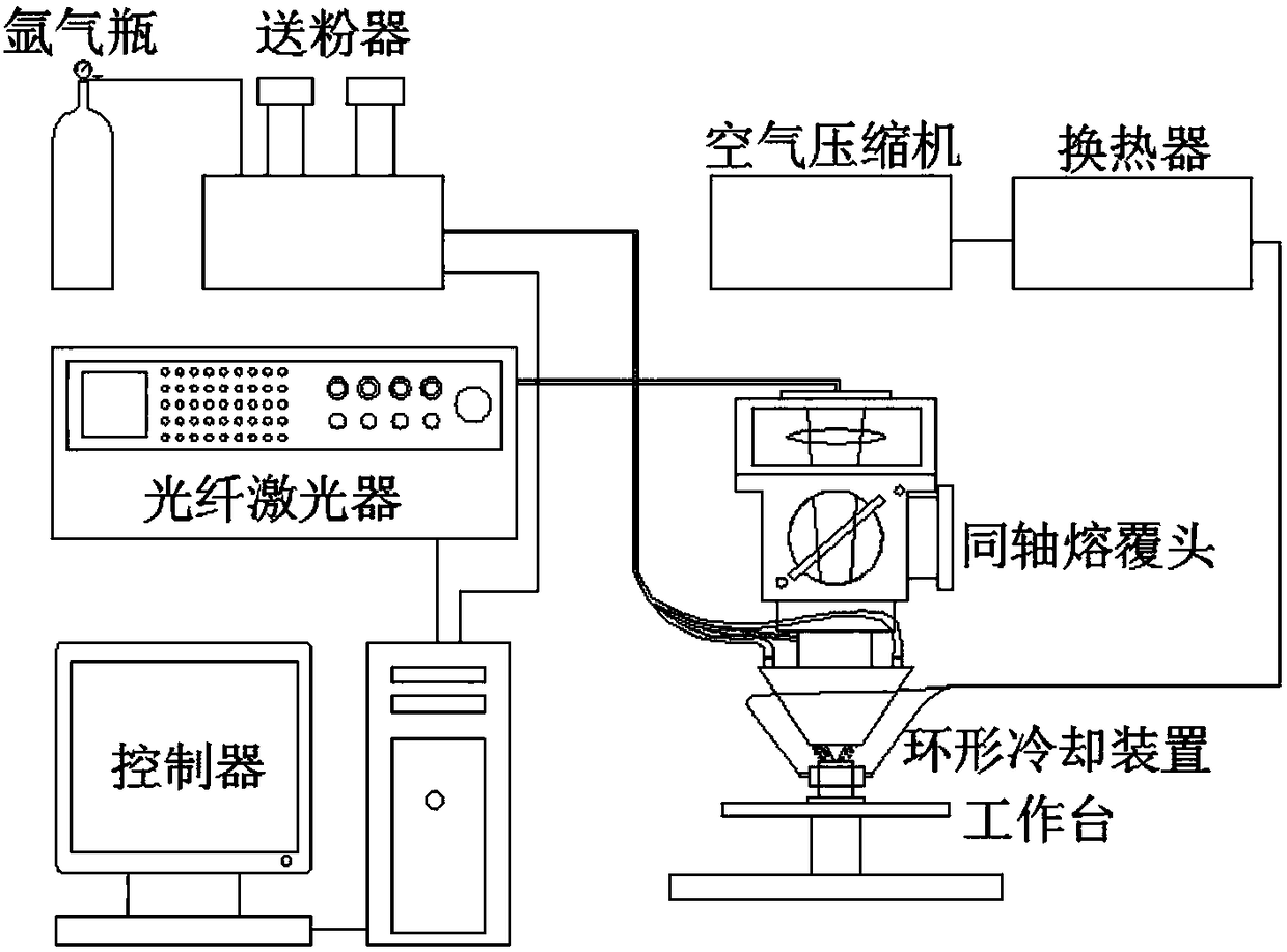 Active cooling device and cooling method for laser repairing single crystal turbine blade