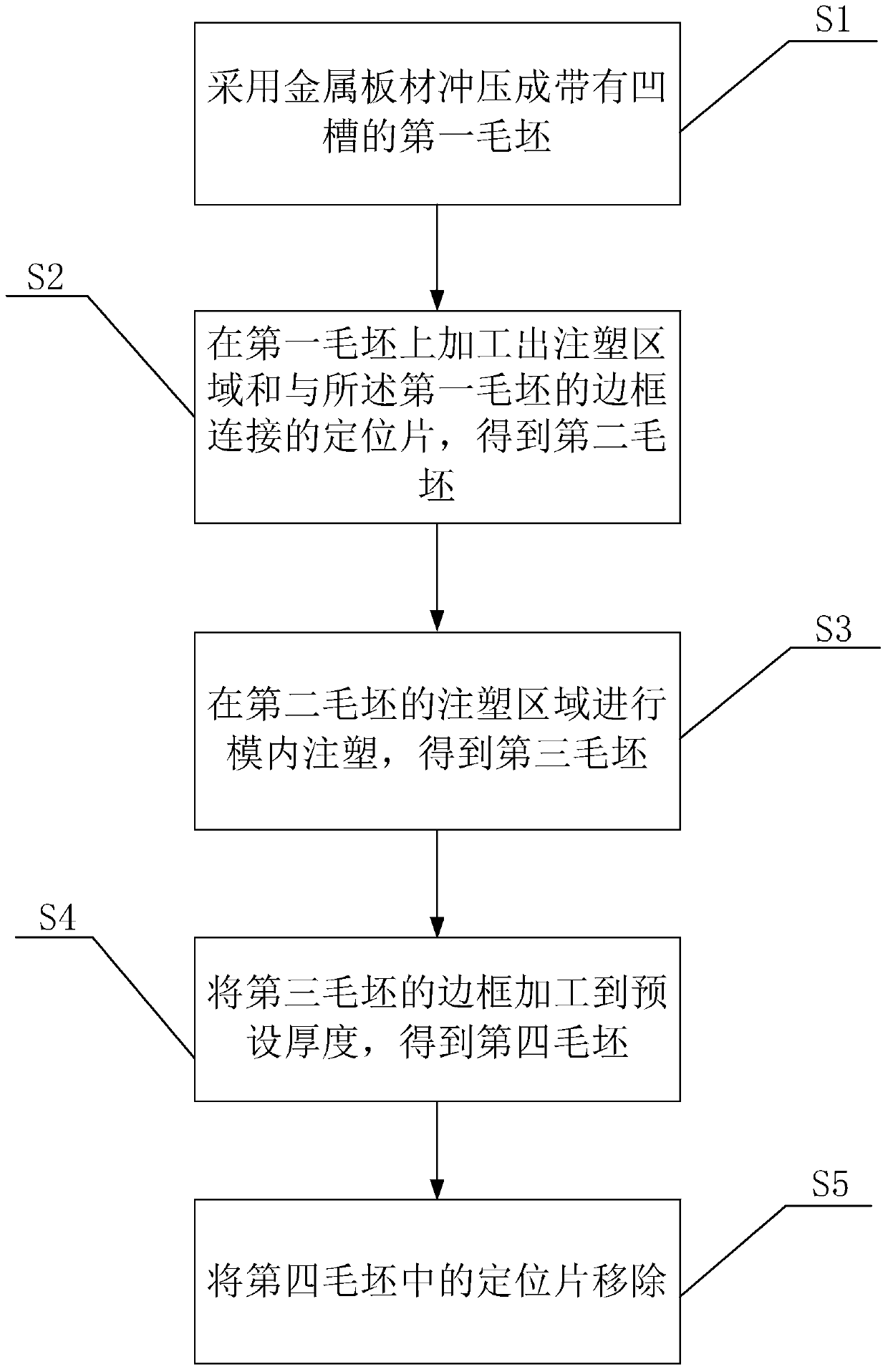 Method for manufacturing middle frame of mobile phone and middle frame of mobile phone