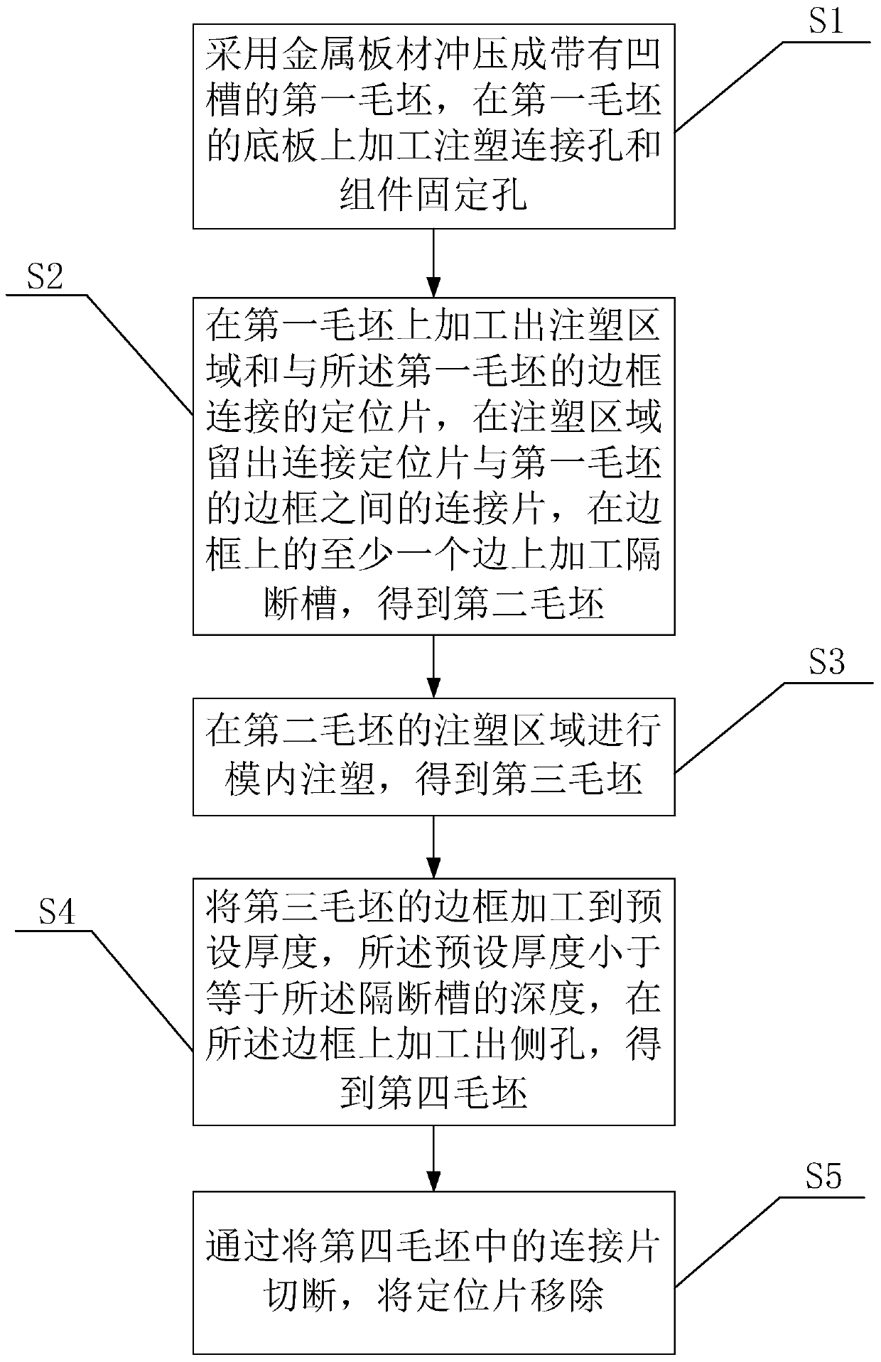 Method for manufacturing middle frame of mobile phone and middle frame of mobile phone