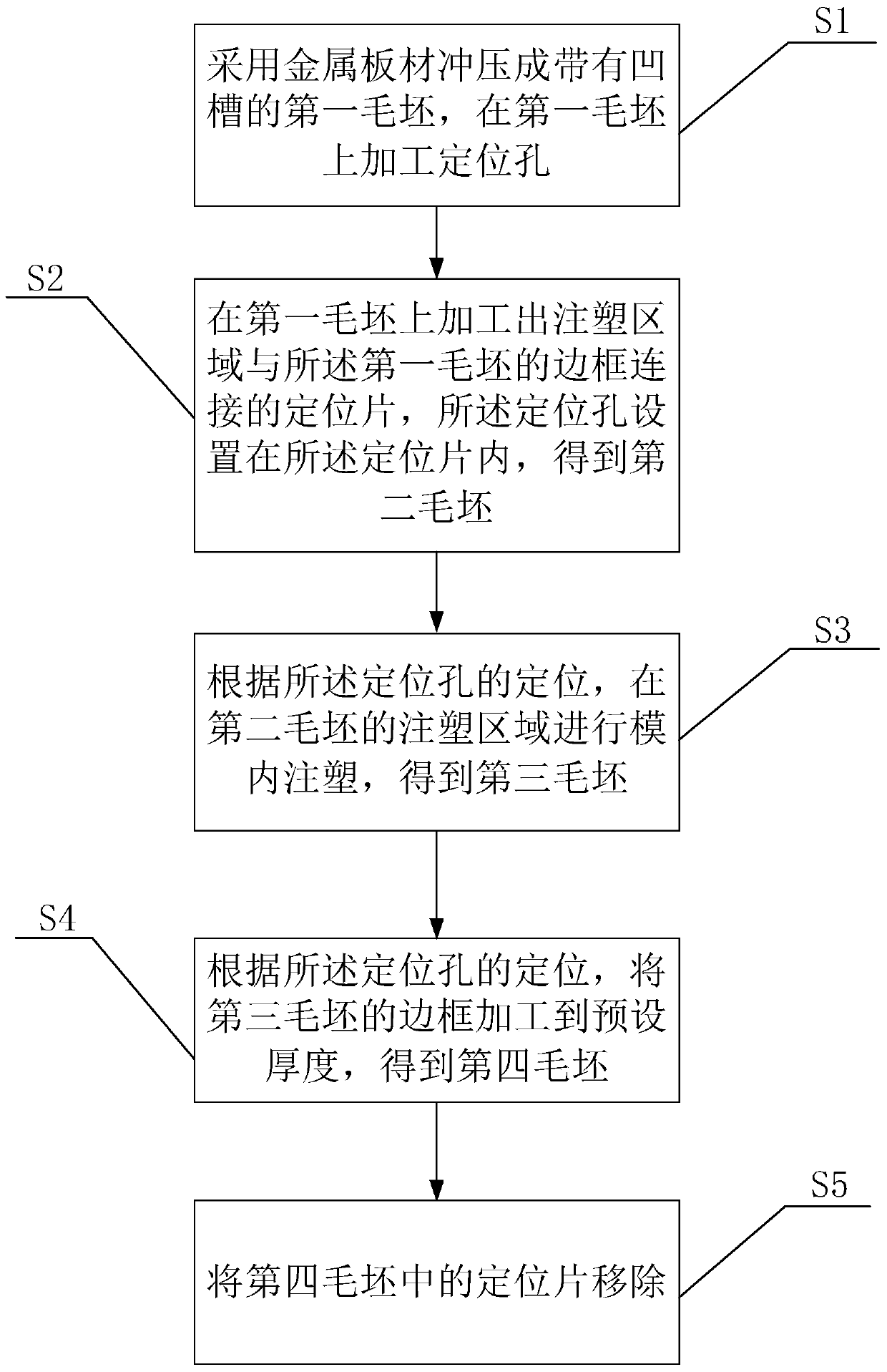 Method for manufacturing middle frame of mobile phone and middle frame of mobile phone