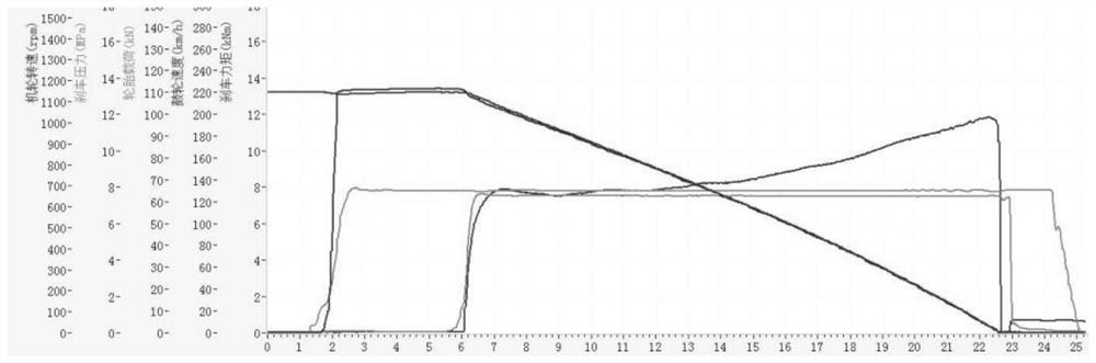 A kind of preparation method of silicon nitride bonded silicon carbide friction material