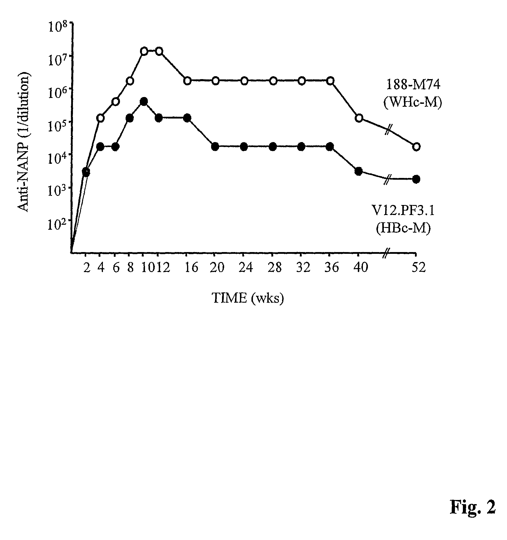 Hepatitis virus core proteins as vaccine platforms and methods of use thereof