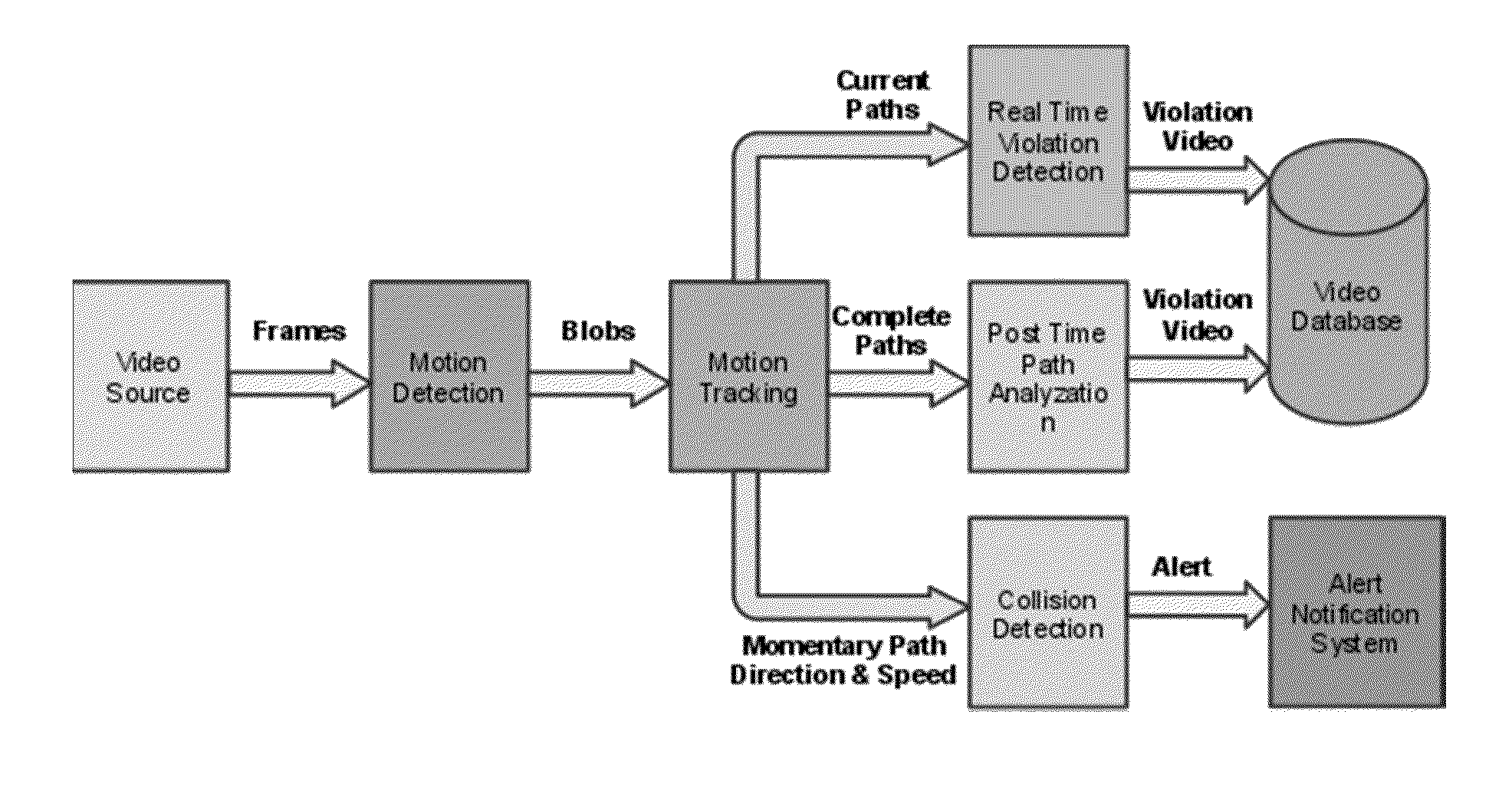 System for collision prediction and traffic violation detection