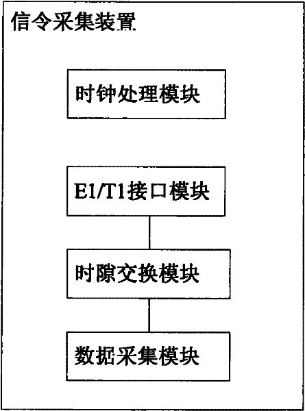 A signaling collection device and method
