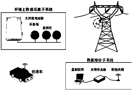 Intelligent power transmission line lightning arrester action remote monitoring and precise positioning system