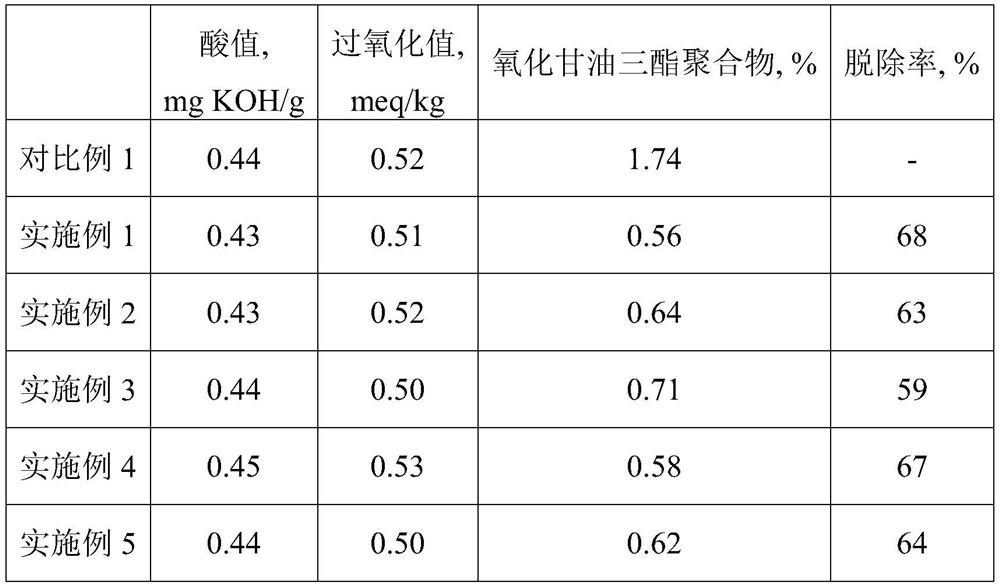 Vegetable oil with oxidized triglyceride polymer removed and removal method