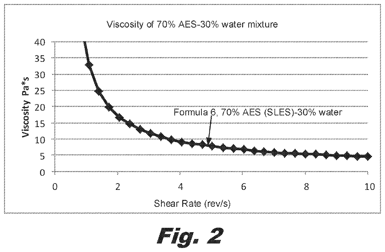 Use of polyglycols to control rheology of unit dose detergent compositions