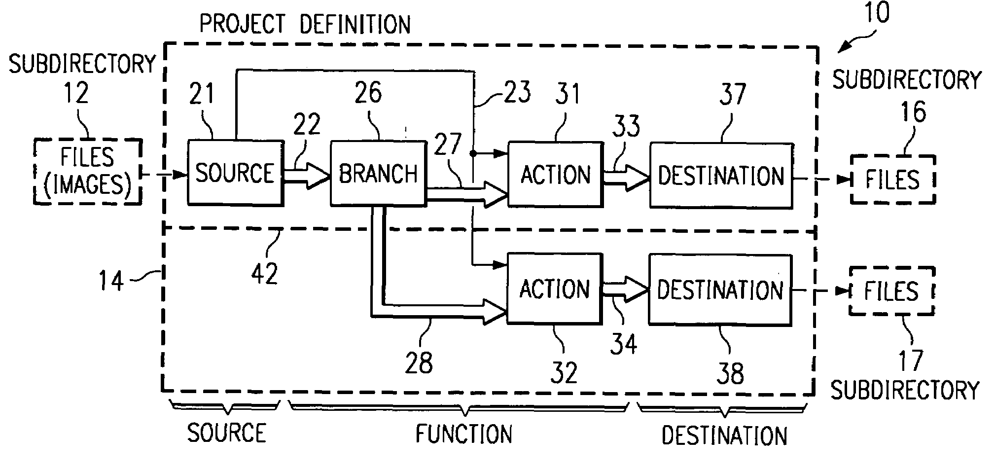 Method and apparatus for preparing a definition to control automated data processing