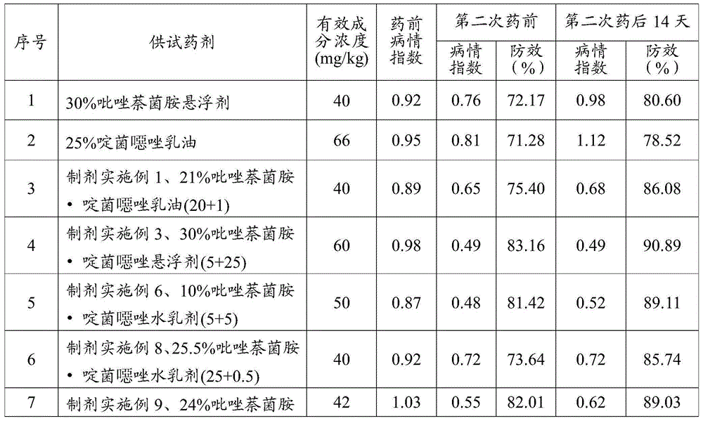 Sterilization composition containing isopyrazam and application of sterilization composition