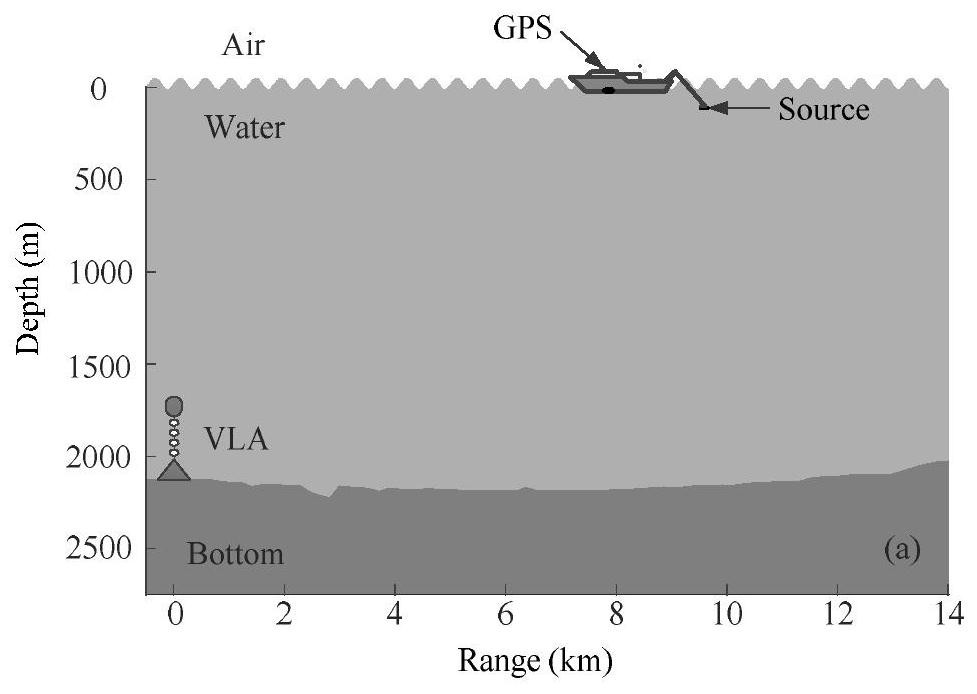Deep-sea direct sound area target depth estimation method based on deep neural network
