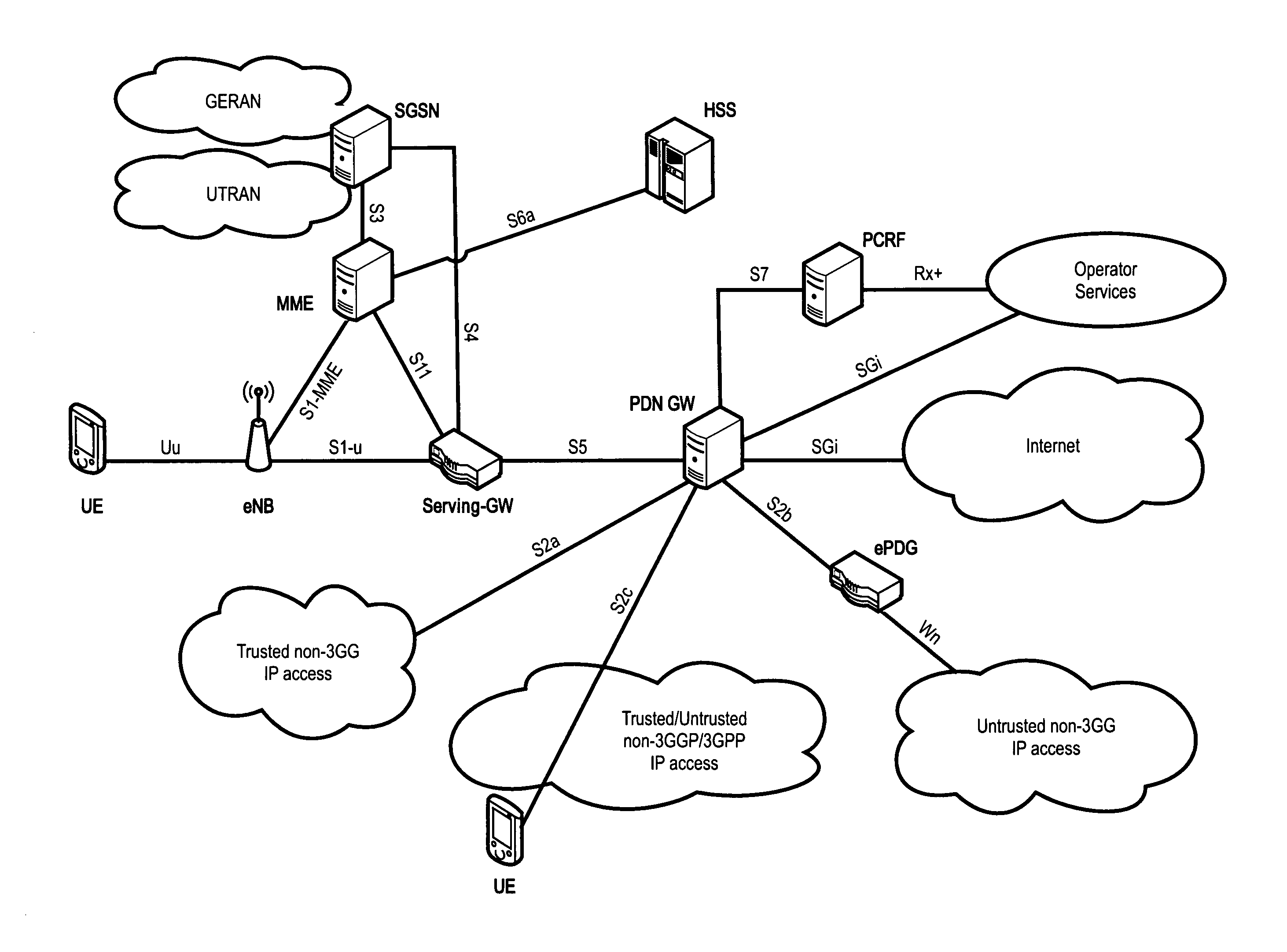 QOS multiplexing via base station-relay node interface