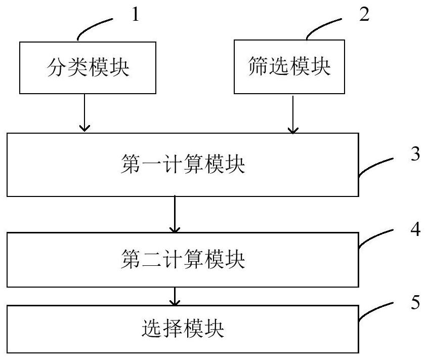 A parking guidance system and method