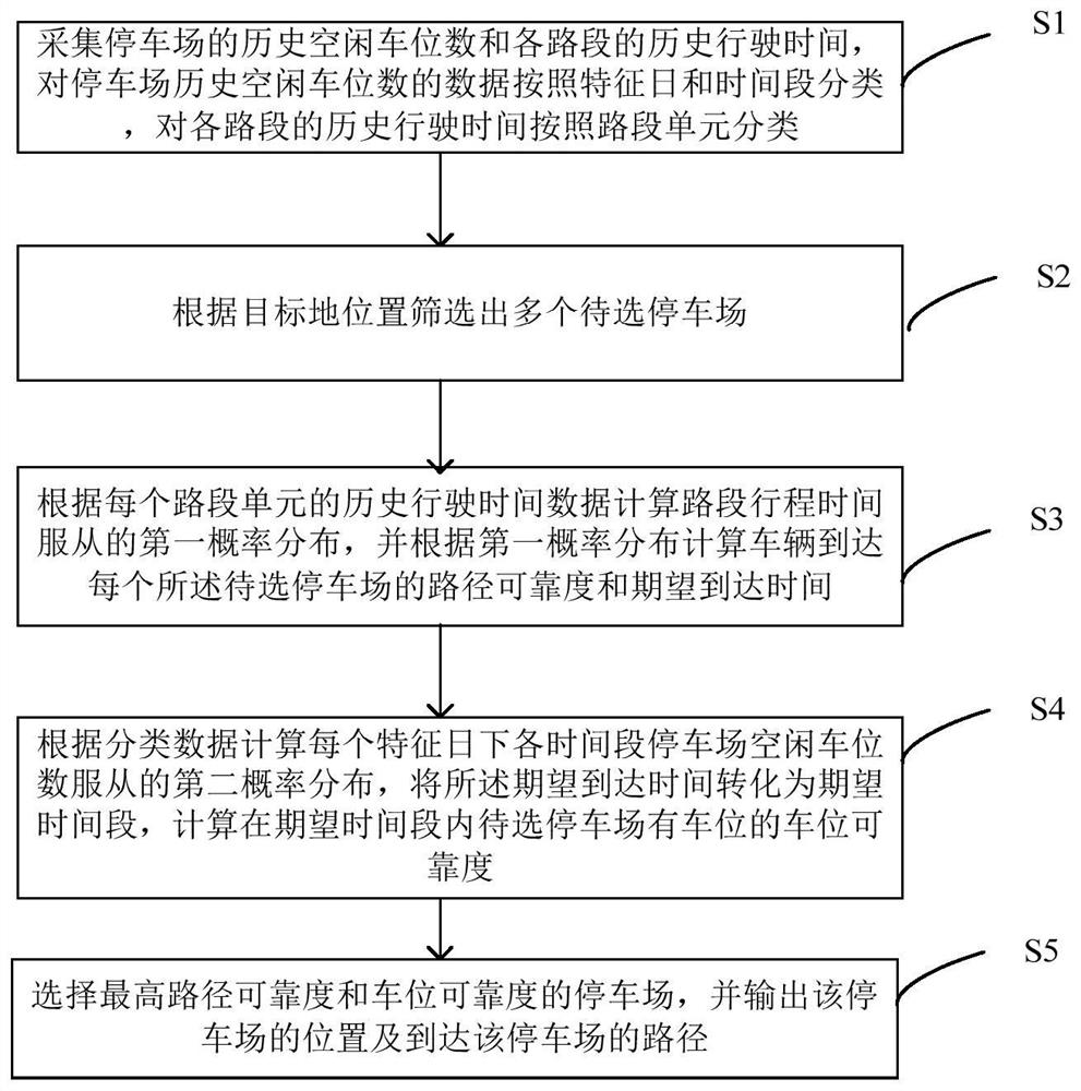 A parking guidance system and method