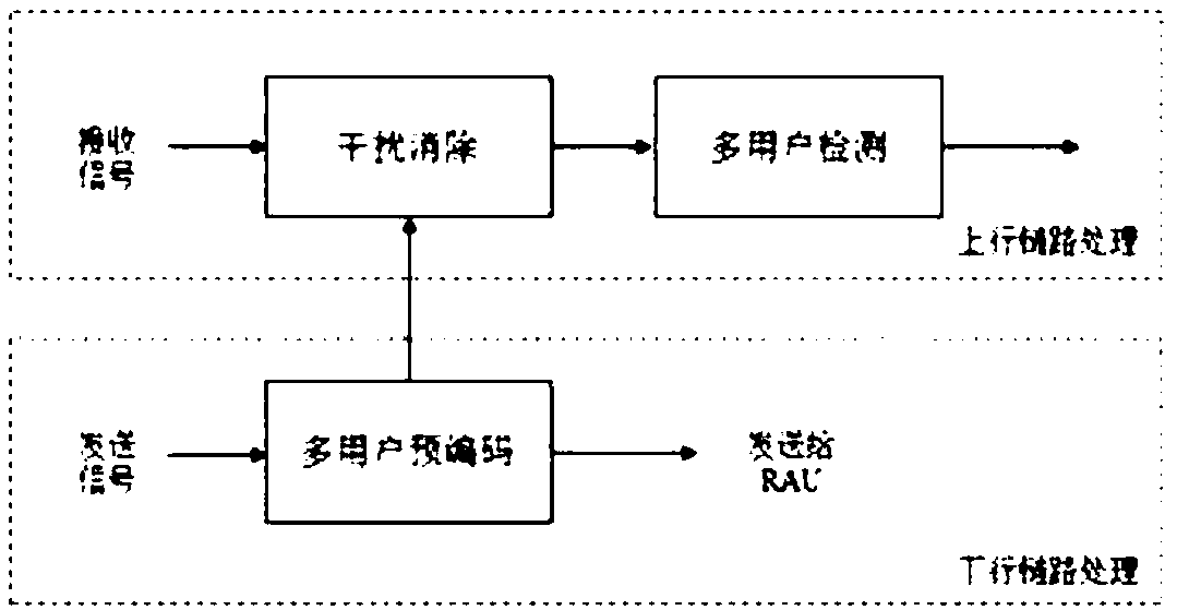 Network assisted flexible duplex radio communication system and method