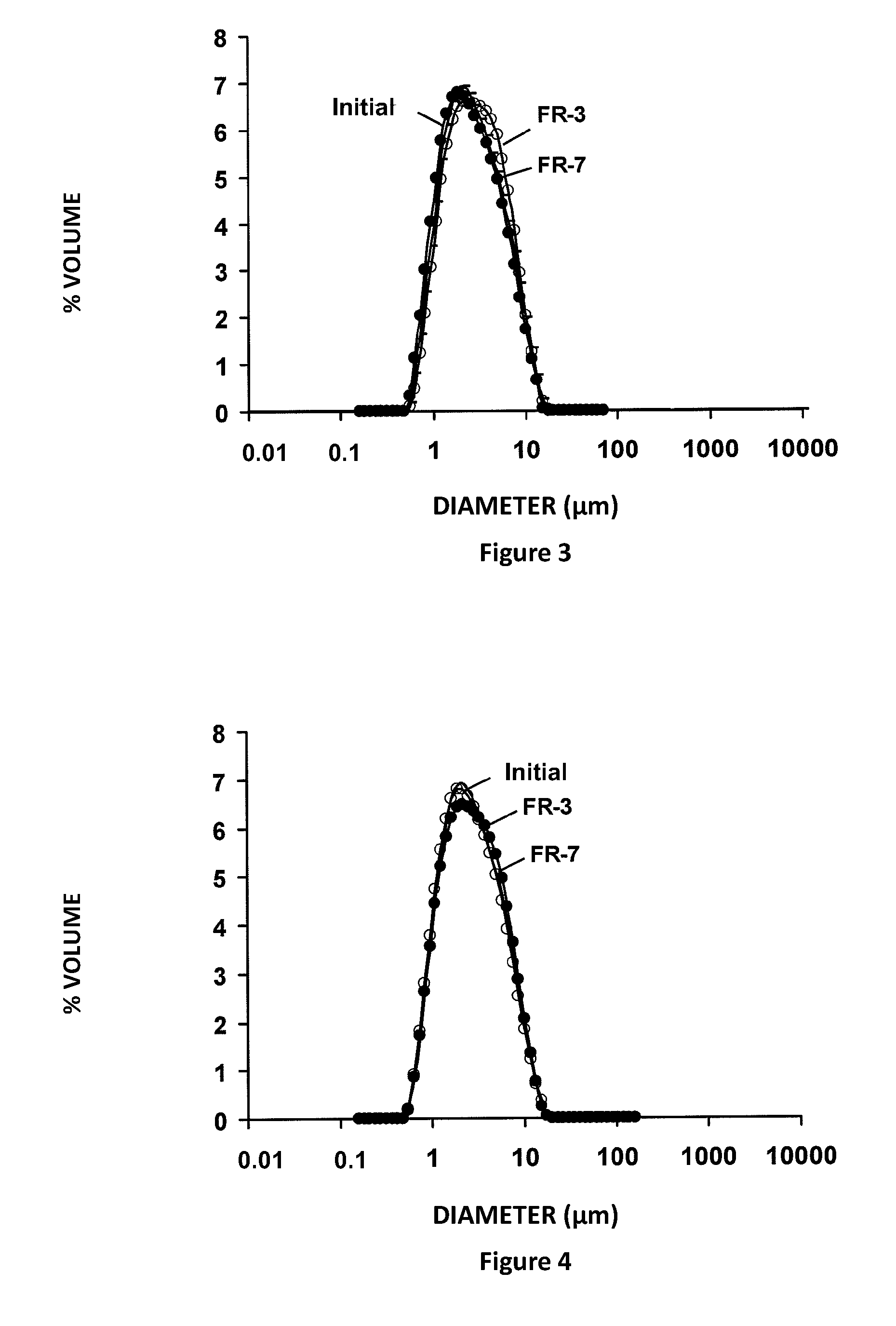 Process for treatment of water/oil emulsions