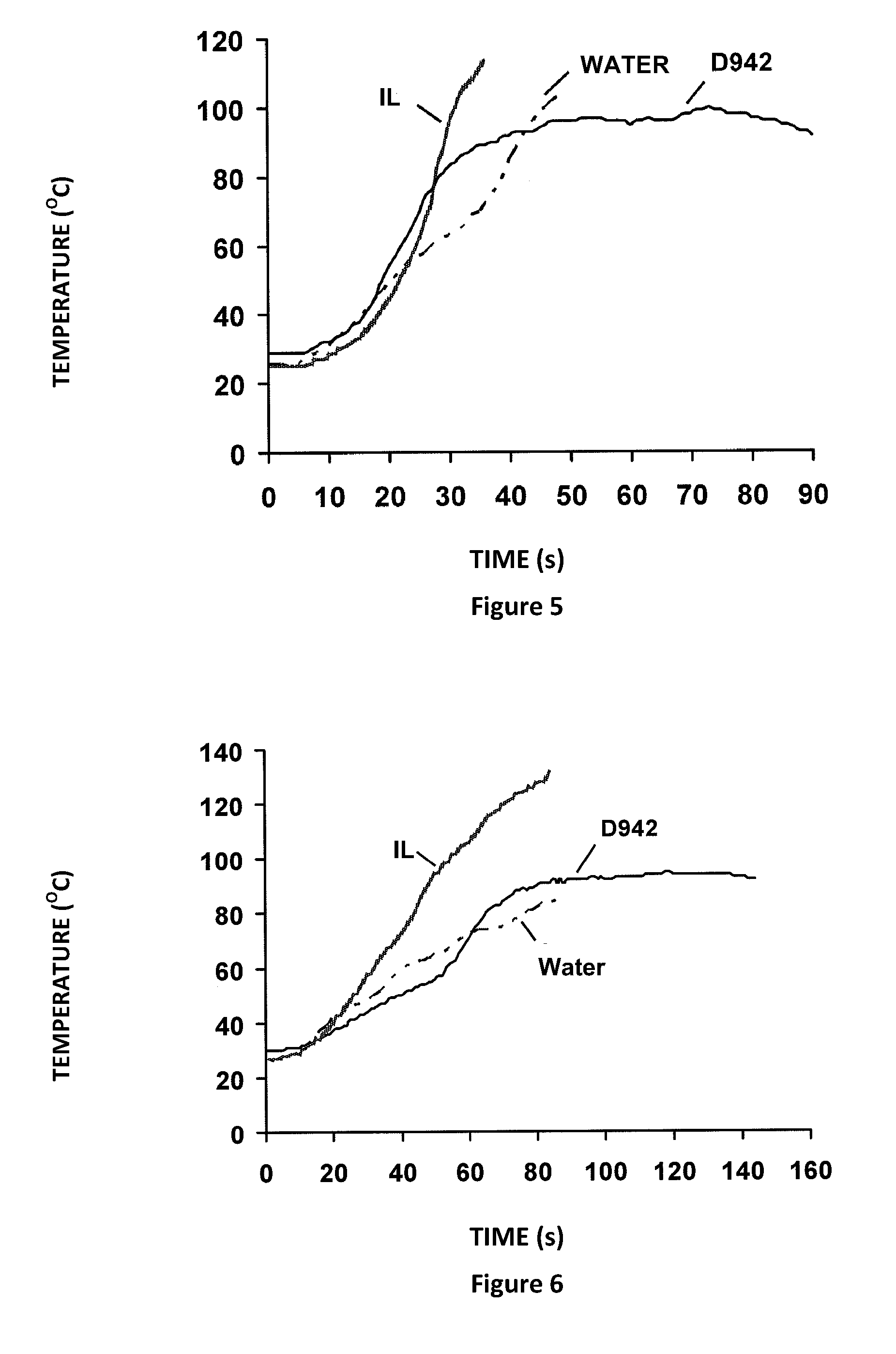 Process for treatment of water/oil emulsions